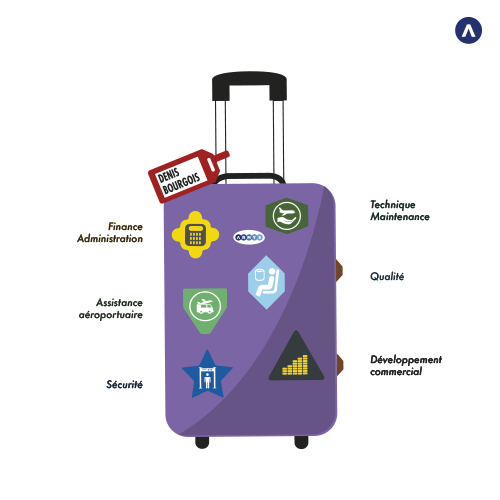 Bagage Denis Bourgois