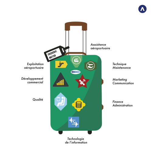 Bagage Frédéric Meyer