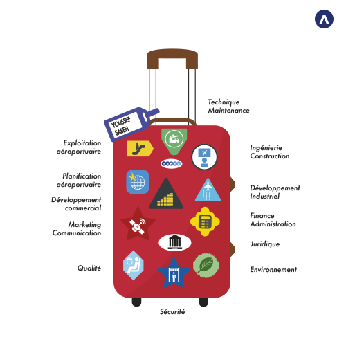 Bagage Youssef Sabeh